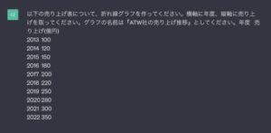 プロンプト