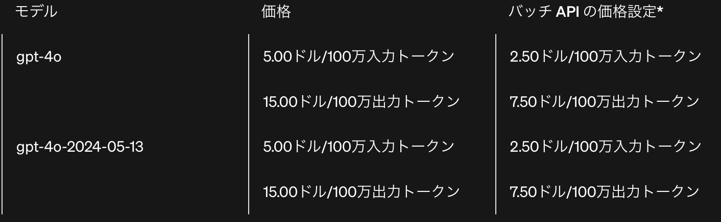 GPT-4oのAPI料金表