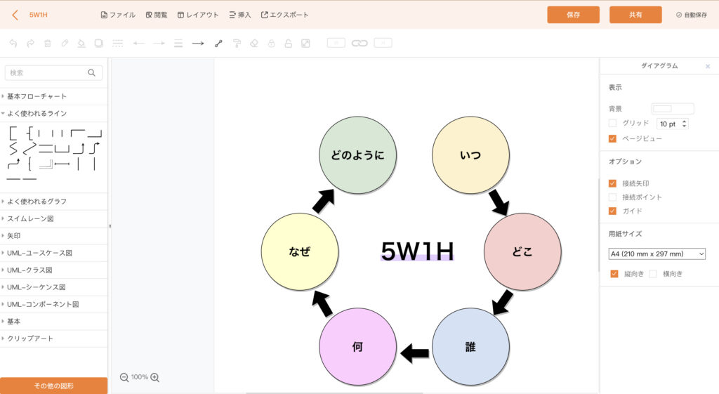 『5W1H』のテンプレート
