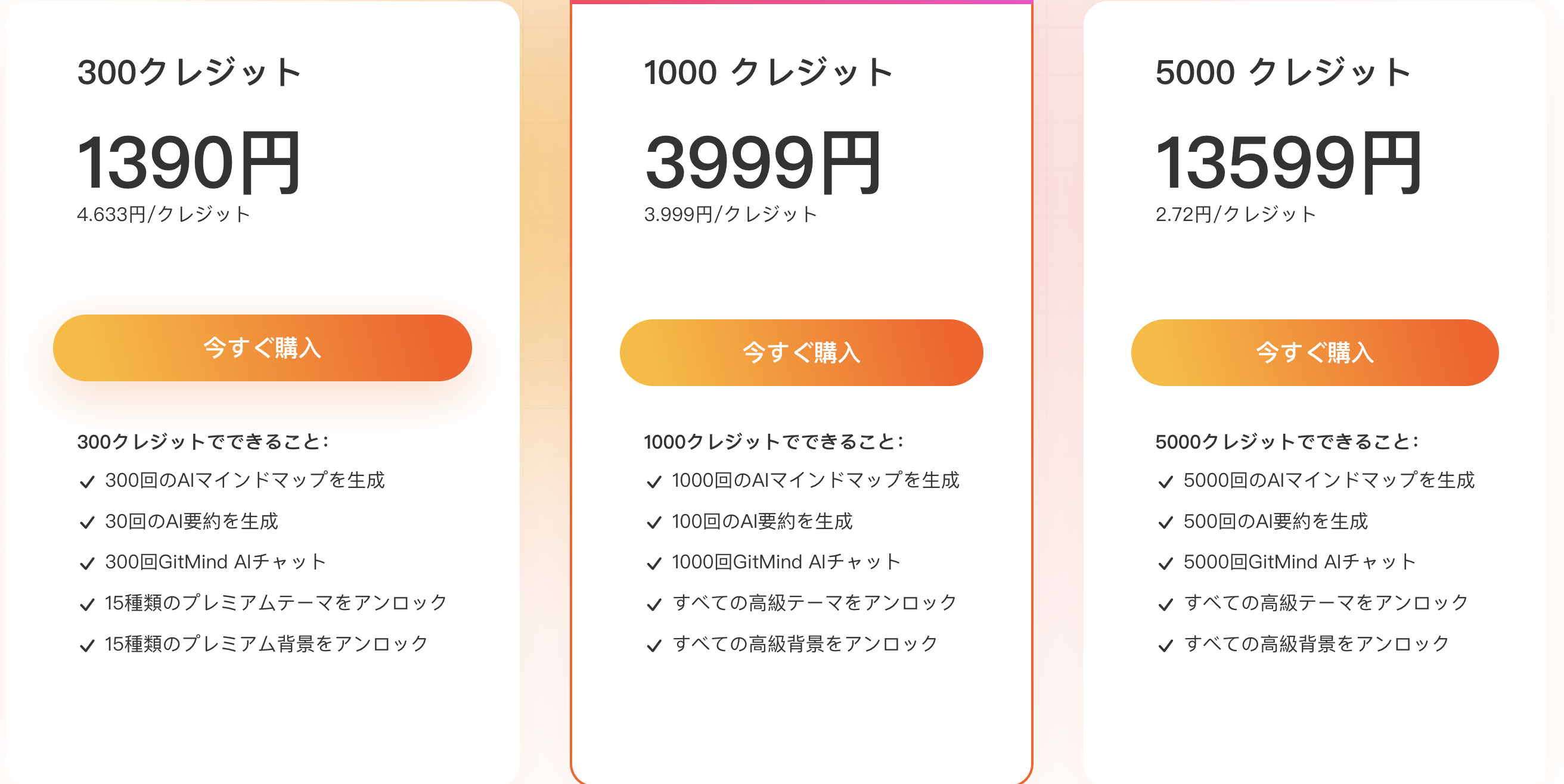 gitmind料金プラン