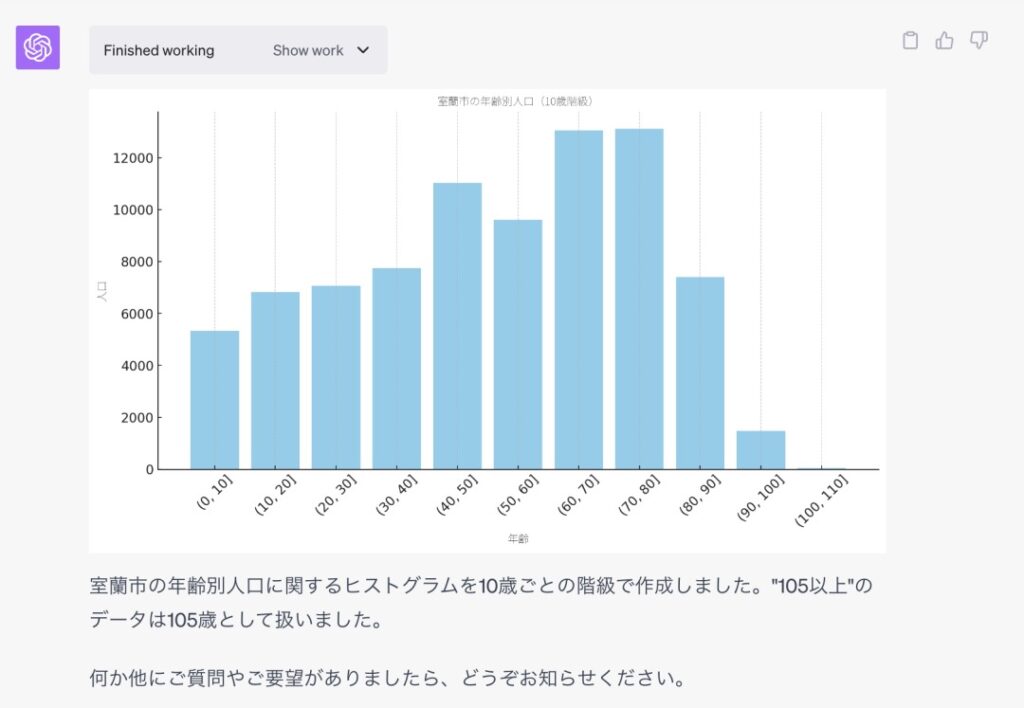 ChatGPT Advanced Data Analysisでヒストグラムを作ったときの出力画面