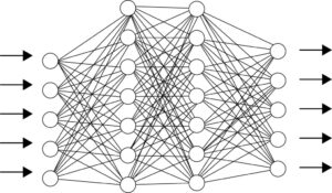 全結合ニューラルネットワーク