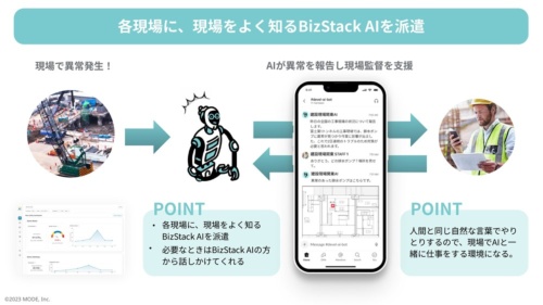 BizStack AIの機能説明のための画像