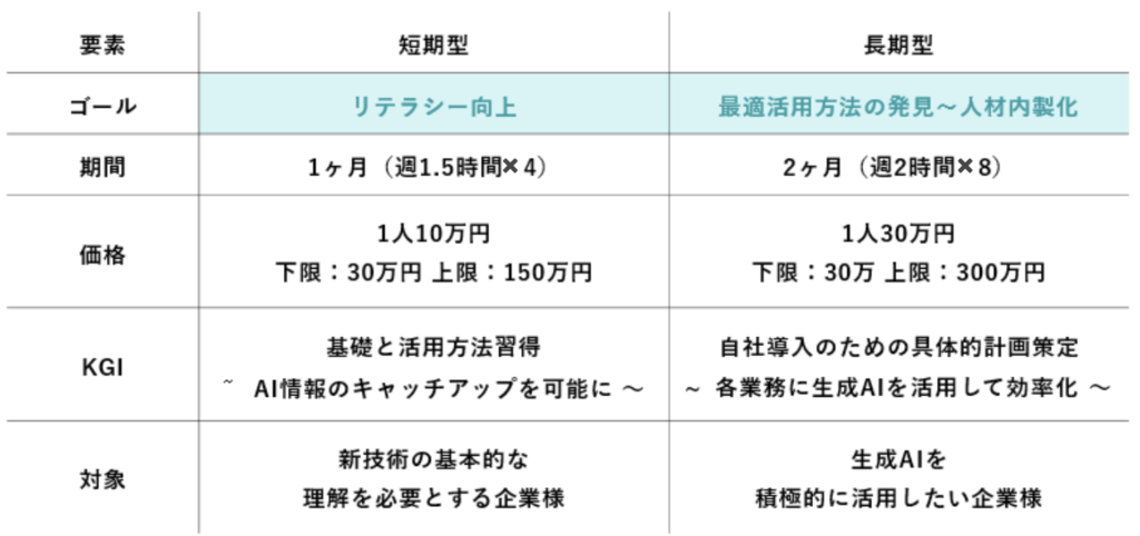 生成AI研修プログラムの中身