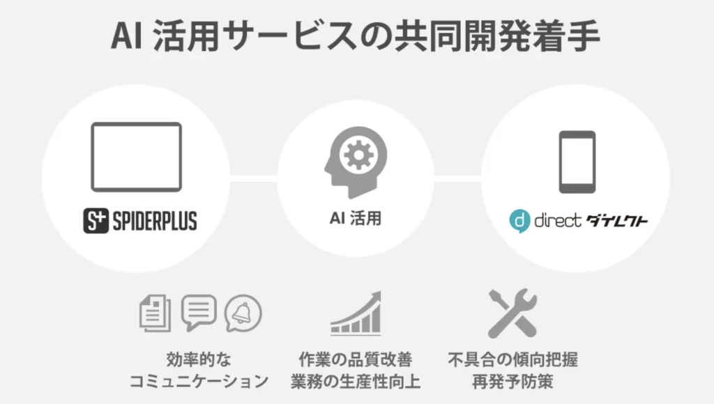 共同開発サービスの詳細