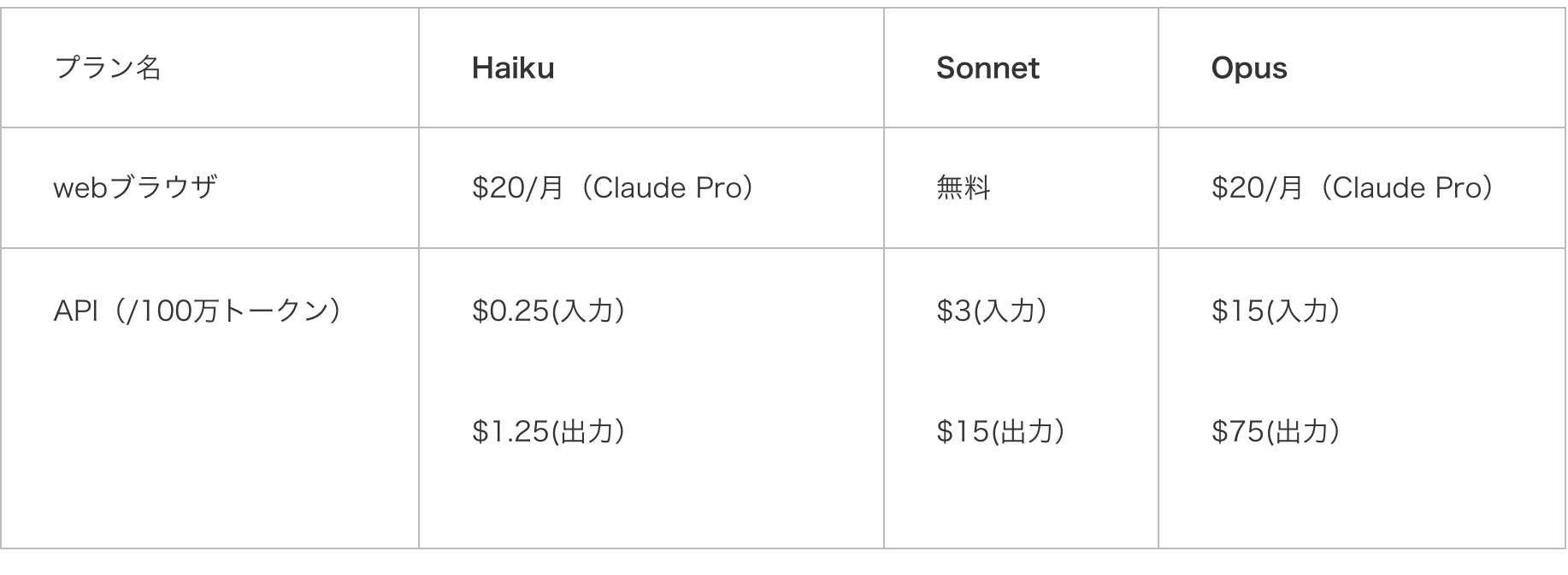 Claude3の料金プランまとめ