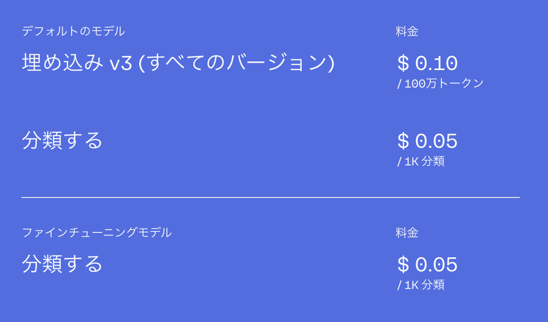 エンべディングモデルの料金