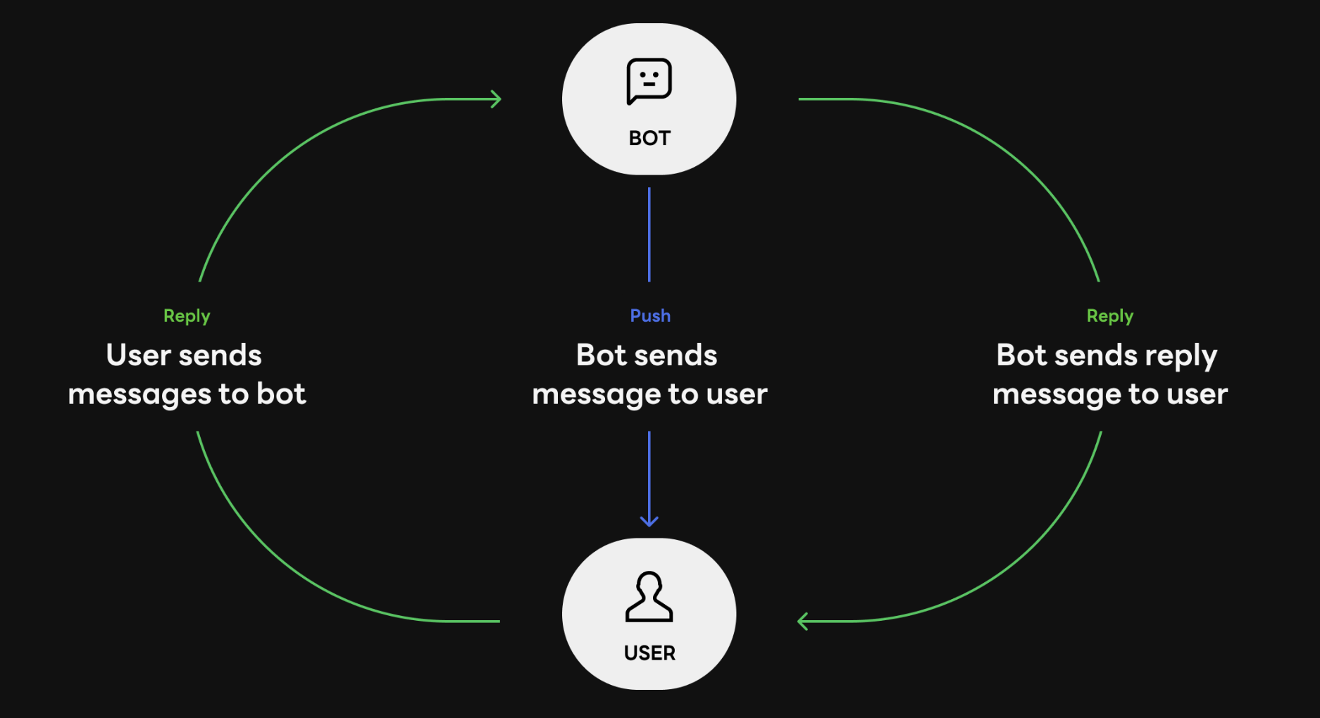 Massaging APIの概要