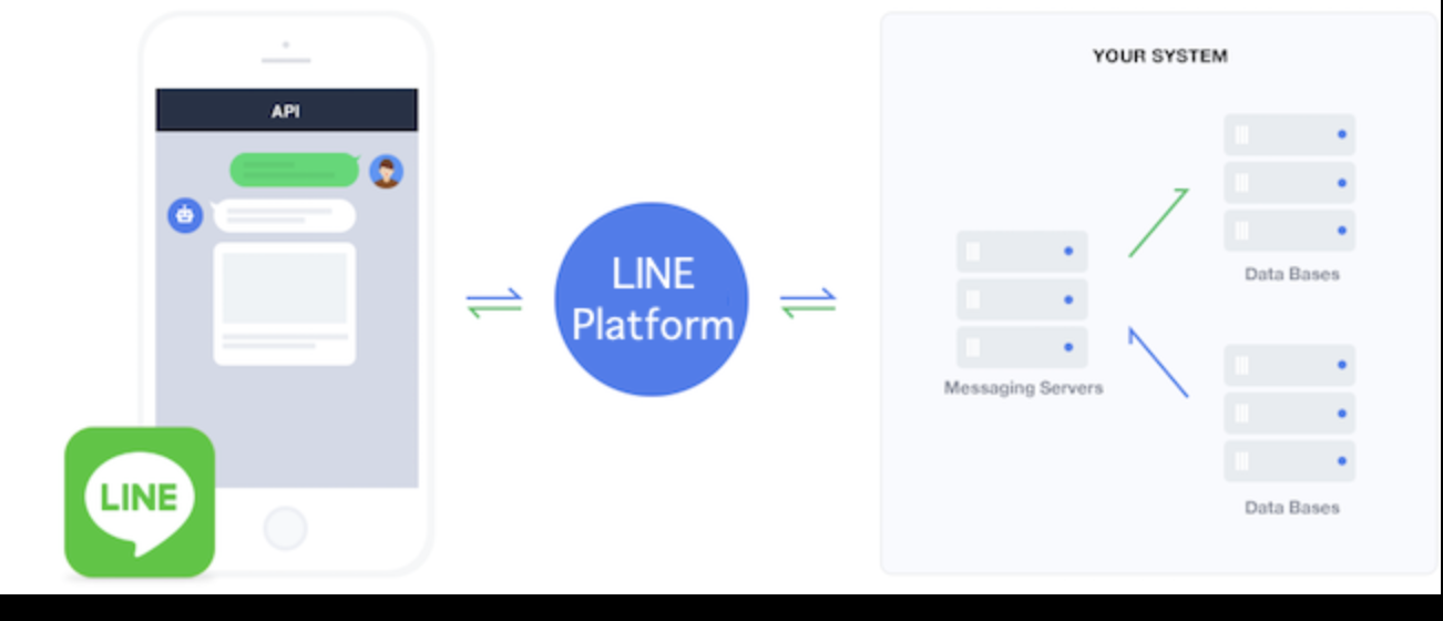 Massaging APIの概略図