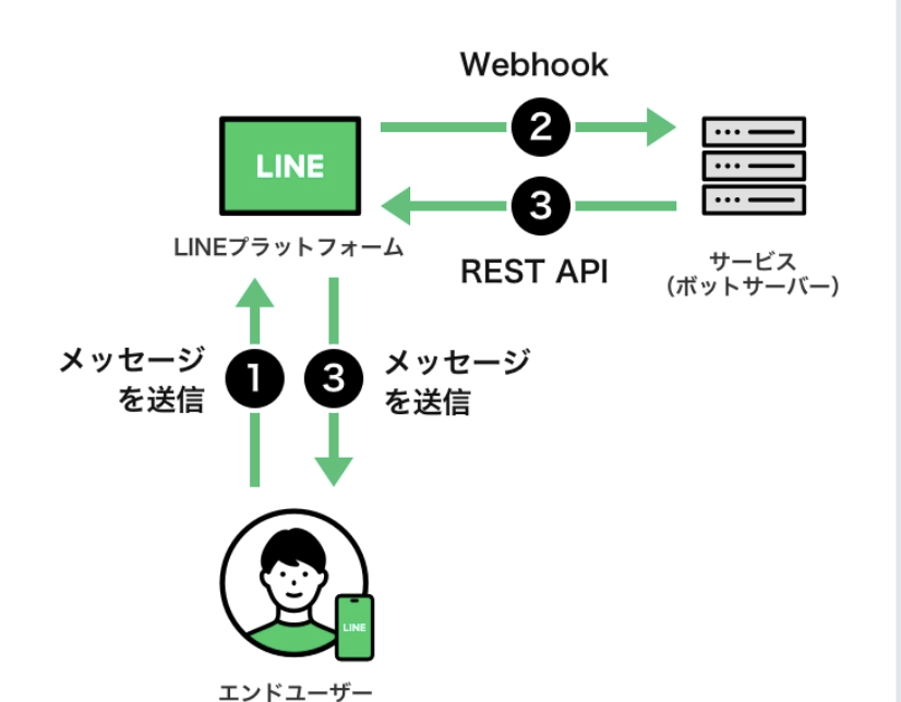 UIのイメージ図