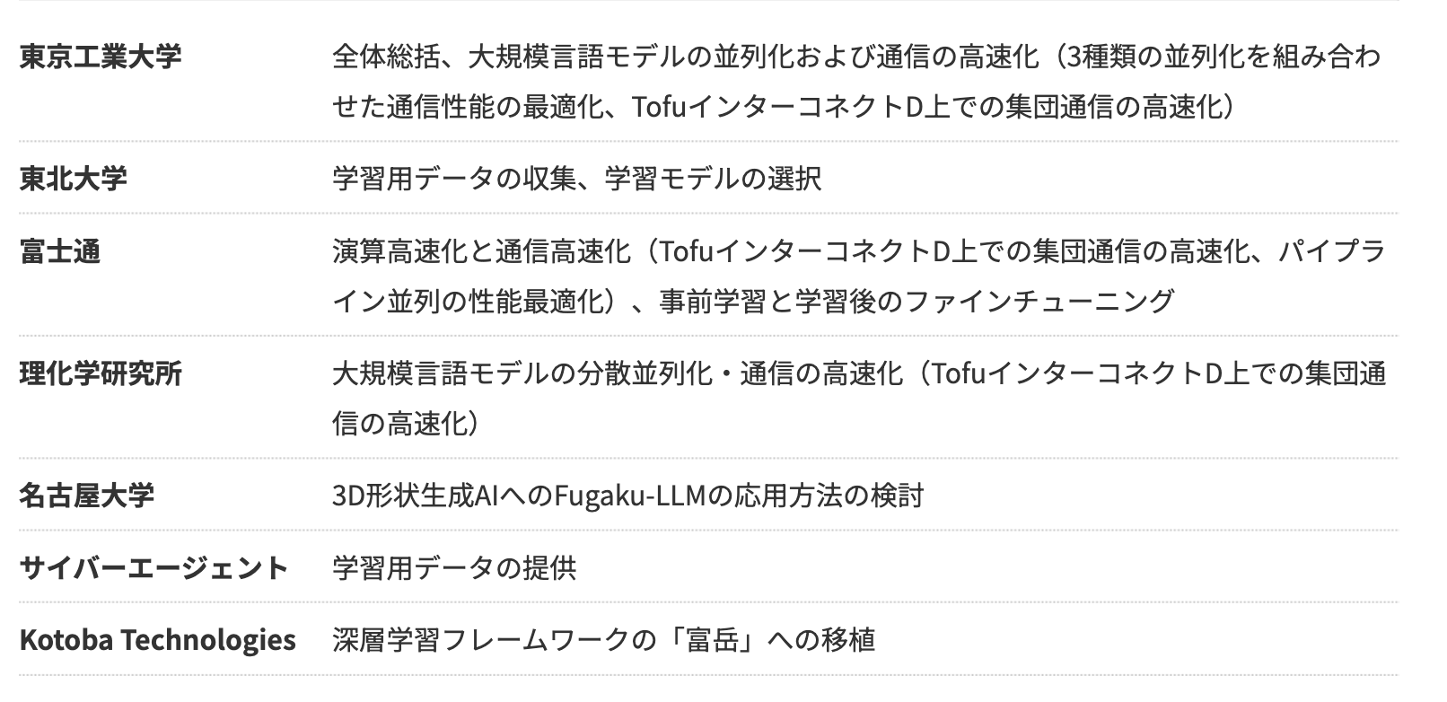 各機関の役割