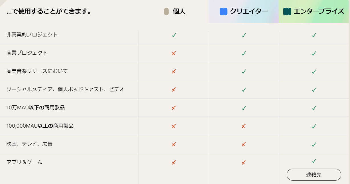 商用利用条件