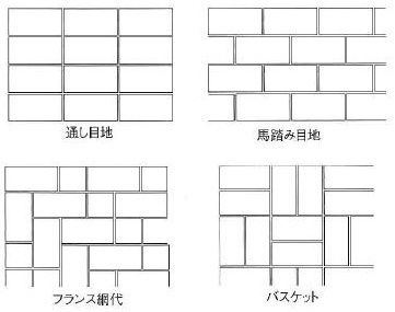 タイルにもさまざまな種類がある